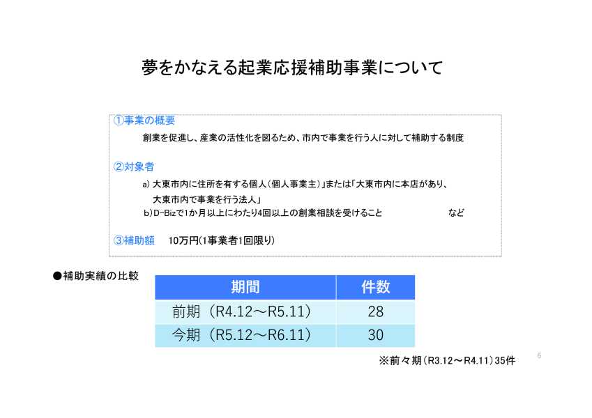 アートボード-5